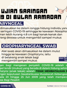 Hukum Ujian Saringan COVID-19 Di Bulan Ramadan